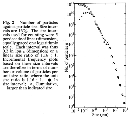 An example of data points and a “power law” plotted on a log-log chart.